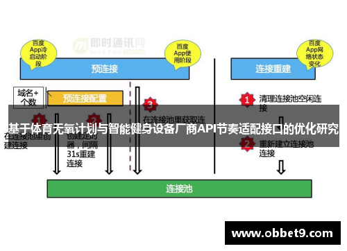 基于体育无氧计划与智能健身设备厂商API节奏适配接口的优化研究