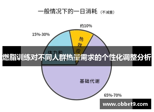 燃脂训练对不同人群热量需求的个性化调整分析
