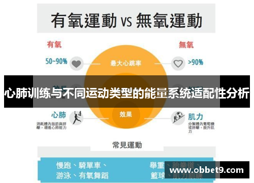 心肺训练与不同运动类型的能量系统适配性分析