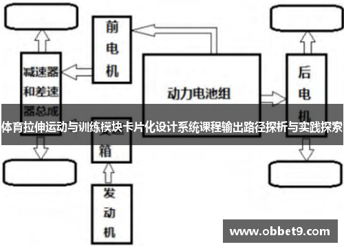 体育拉伸运动与训练模块卡片化设计系统课程输出路径探析与实践探索