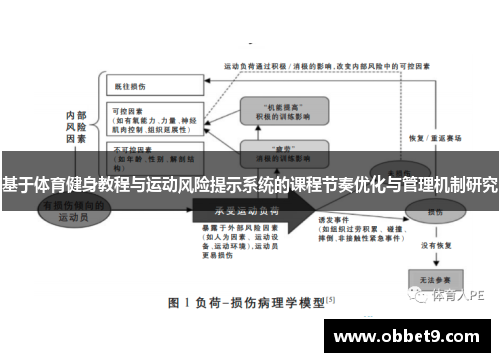 基于体育健身教程与运动风险提示系统的课程节奏优化与管理机制研究